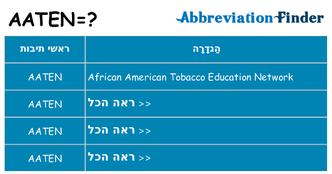 מה הפירוש aaten