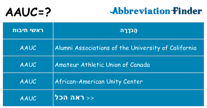 מה הפירוש aauc