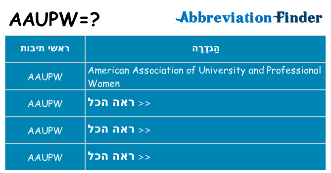 מה הפירוש aaupw