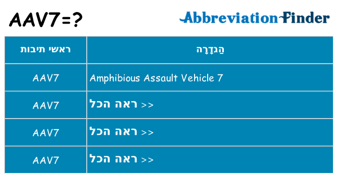 מה הפירוש aav7