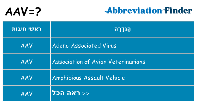 מה הפירוש aav