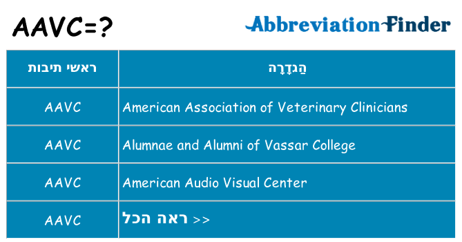 מה הפירוש aavc