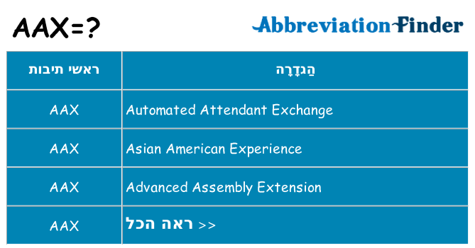 מה הפירוש aax