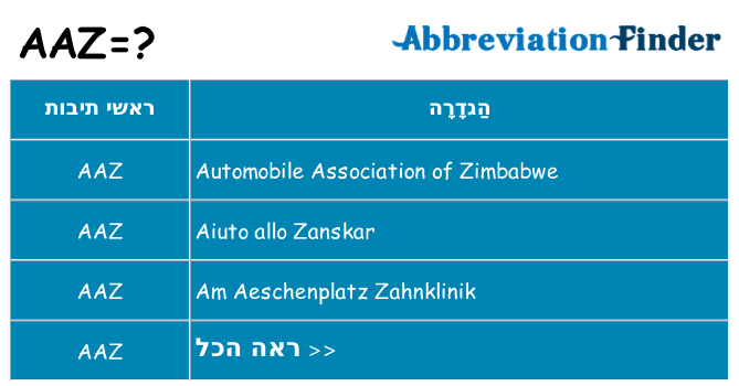 מה הפירוש aaz