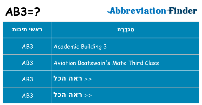 מה הפירוש ab3