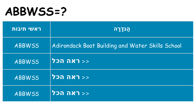מה הפירוש abbwss