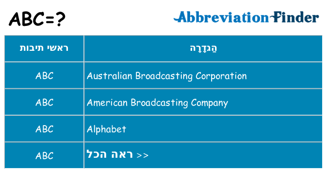 מה הפירוש abc
