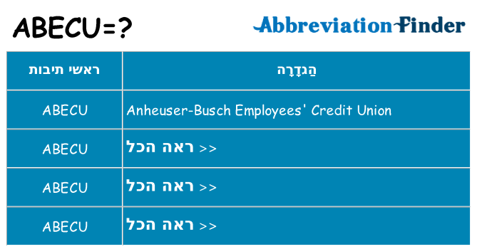 מה הפירוש abecu