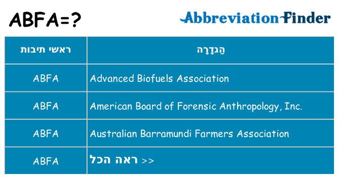 מה הפירוש abfa