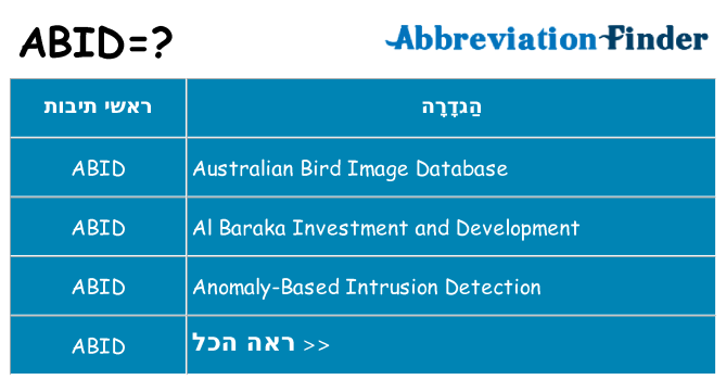מה הפירוש abid