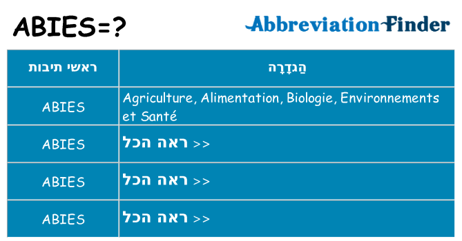 מה הפירוש abies