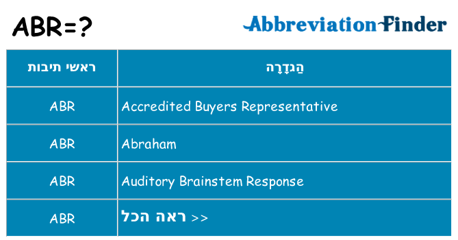מה הפירוש abr