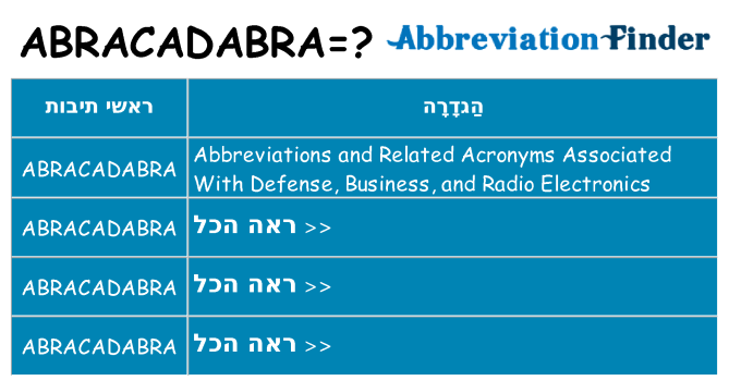 מה הפירוש abracadabra