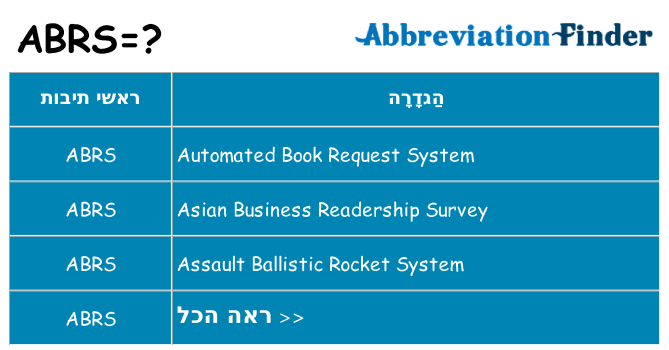 מה הפירוש abrs