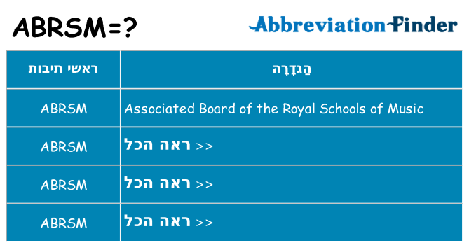 מה הפירוש abrsm