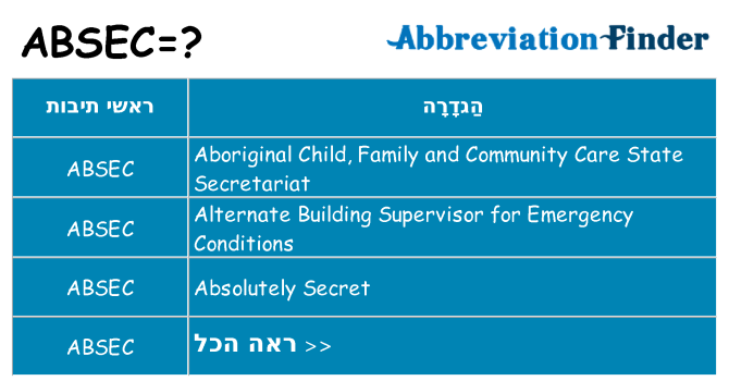 מה הפירוש absec
