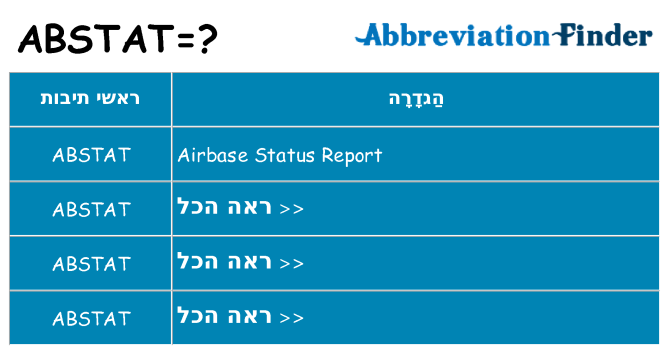 מה הפירוש abstat