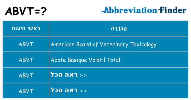 מה הפירוש abvt