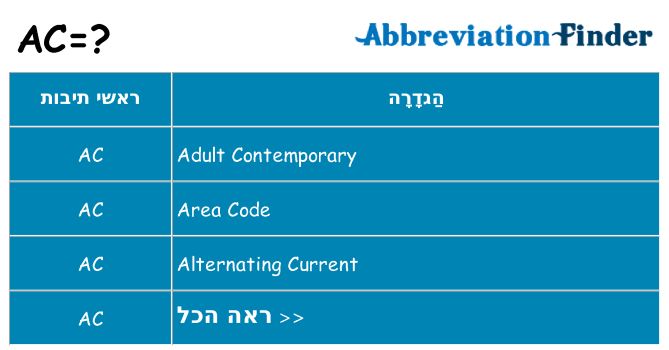 מה הפירוש ac
