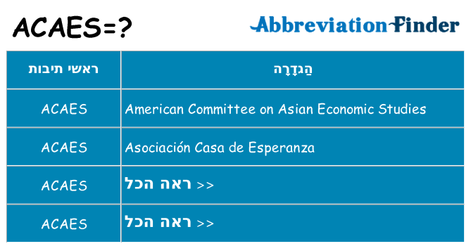 מה הפירוש acaes