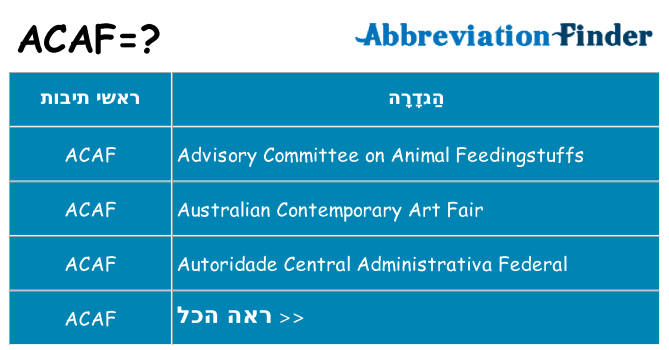 מה הפירוש acaf
