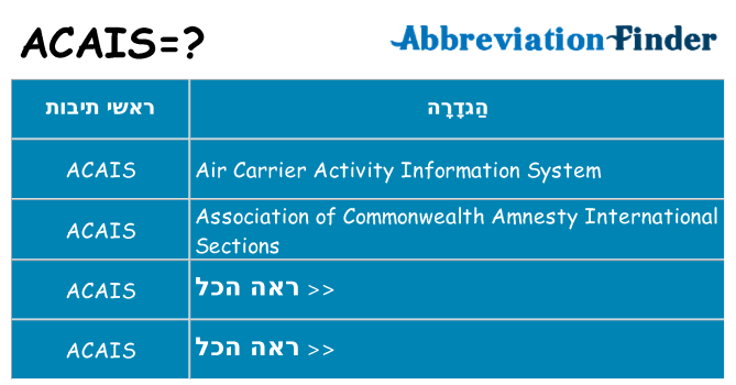 מה הפירוש acais