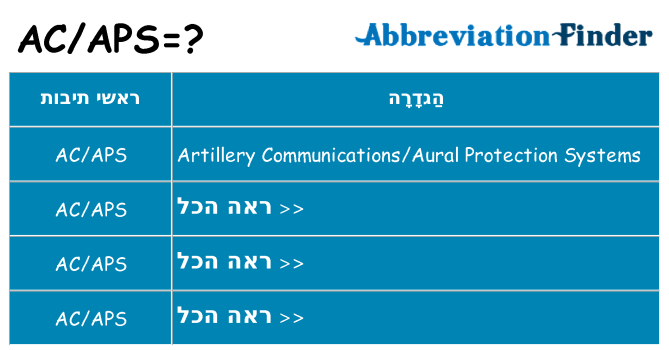 מה הפירוש acaps