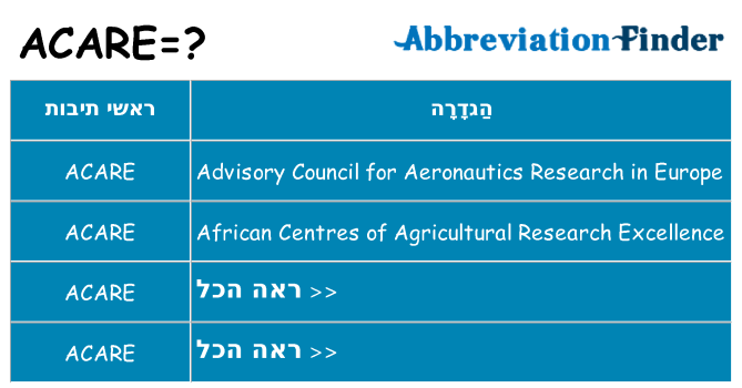 מה הפירוש acare