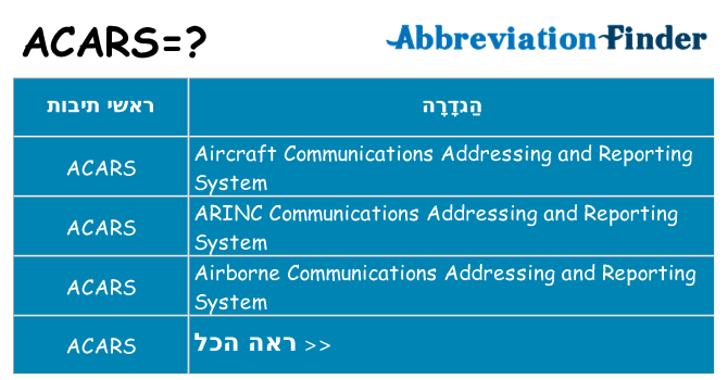 מה הפירוש acars