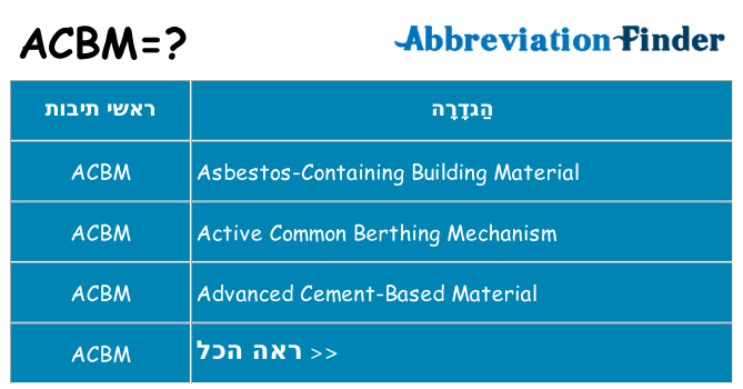 מה הפירוש acbm