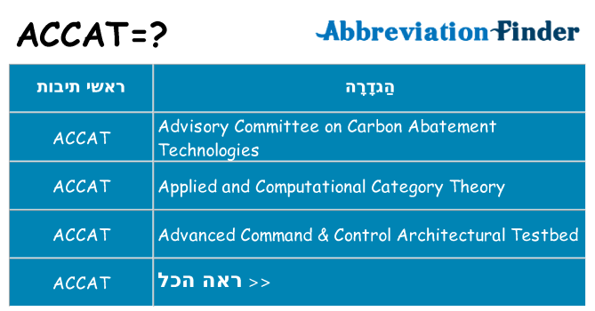 מה הפירוש accat