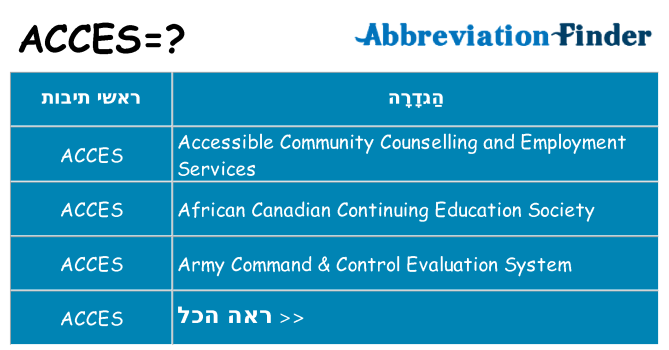 מה הפירוש acces