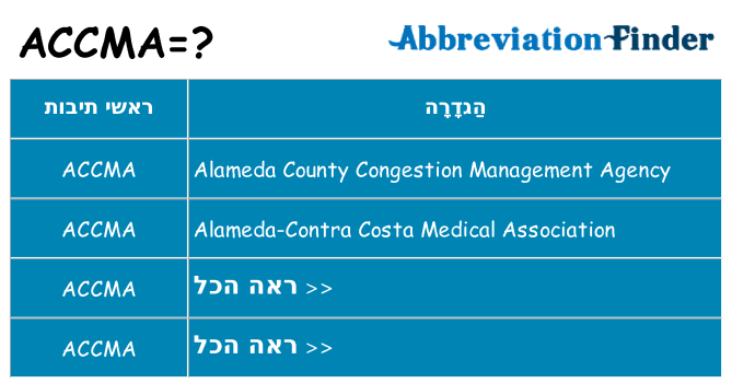 מה הפירוש accma