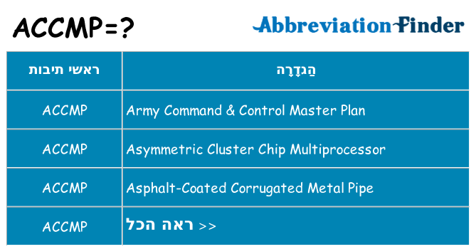 מה הפירוש accmp