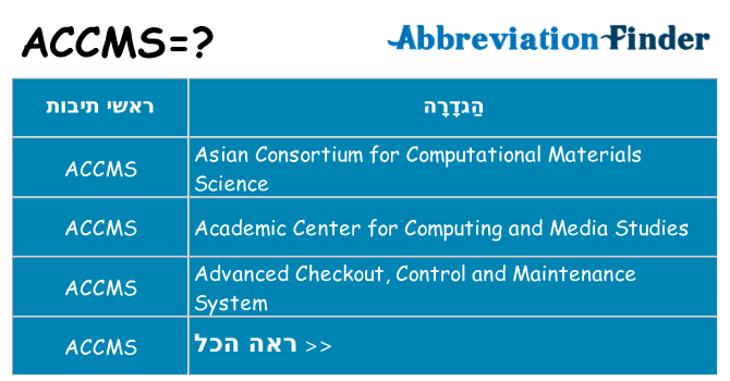 מה הפירוש accms