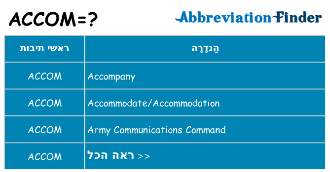 מה הפירוש accom