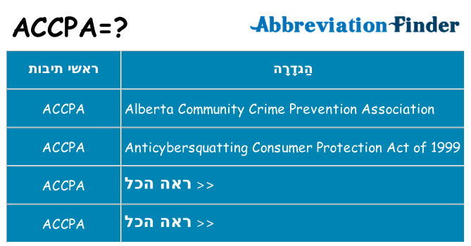 מה הפירוש accpa