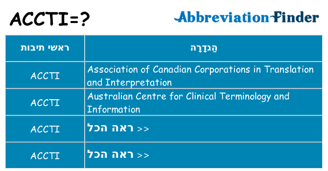 מה הפירוש accti