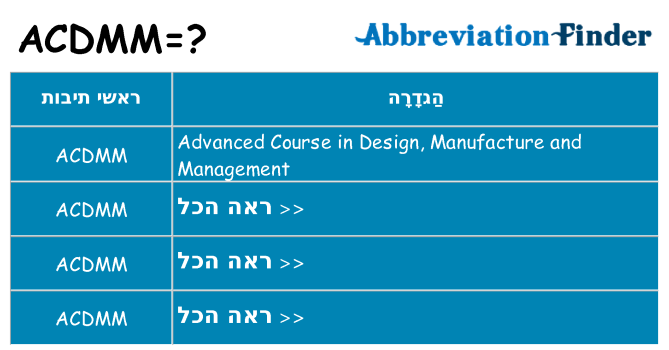 מה הפירוש acdmm