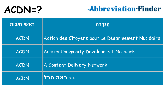 מה הפירוש acdn