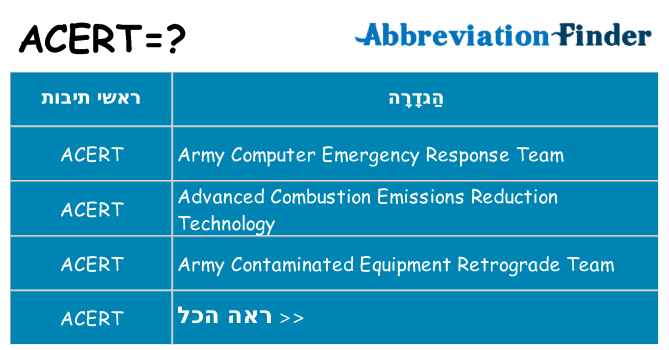 מה הפירוש acert