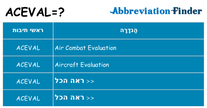 מה הפירוש aceval