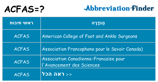 מה הפירוש acfas