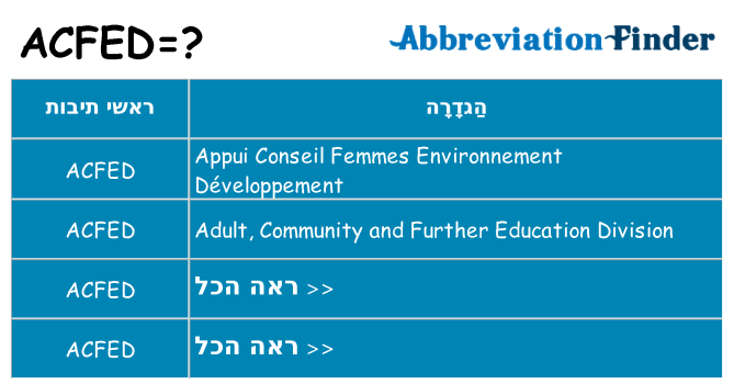 מה הפירוש acfed