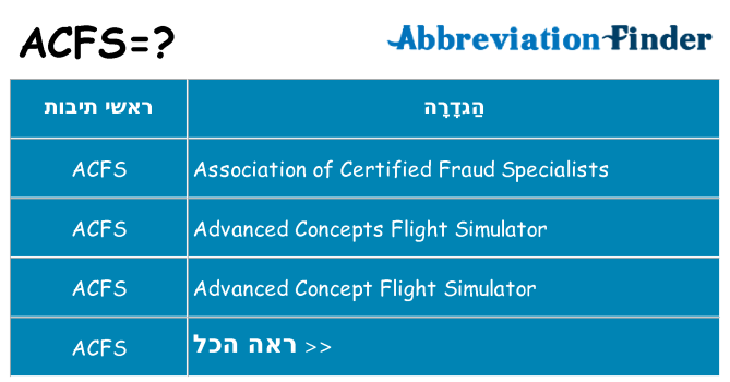 מה הפירוש acfs