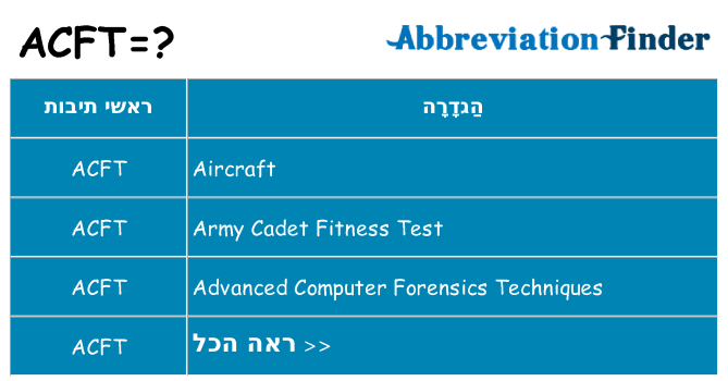מה הפירוש acft