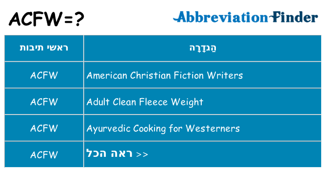 מה הפירוש acfw