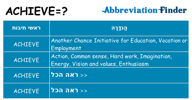 מה הפירוש achieve