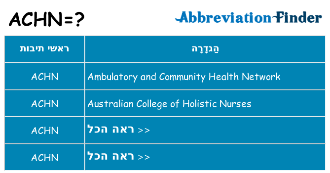 מה הפירוש achn