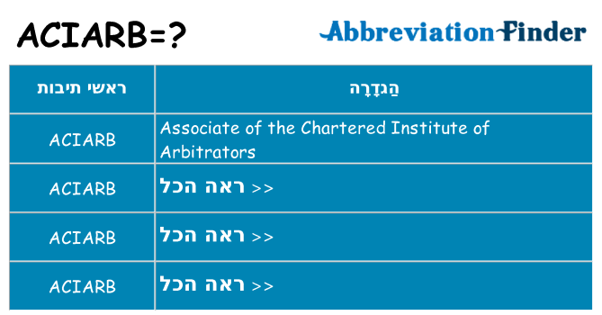 מה הפירוש aciarb